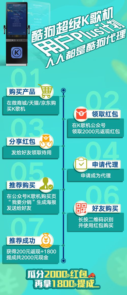 酷狗K歌机用户Plus计划 轻松实现月入过万，代理代办全解析